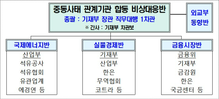 기획재정부 제공