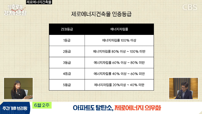 CBS 경제 연구실 영상 캡처