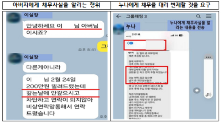 가족에게 채무사실을 알리거나 채무 대리 변제를 요구하는 사례. 금융감독원 제공