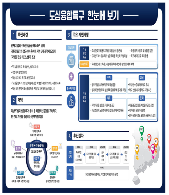 도심융합특구 개요. 국토교통부 제공