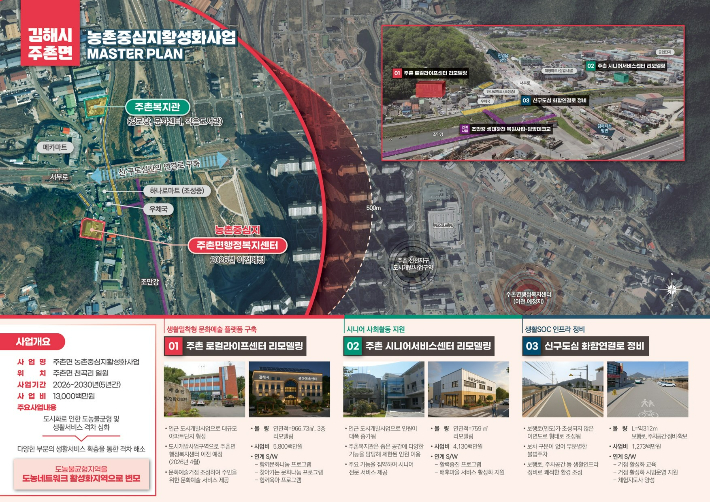 김해 주촌면 농촌중심지활성화 사업. 경남도청 제공 