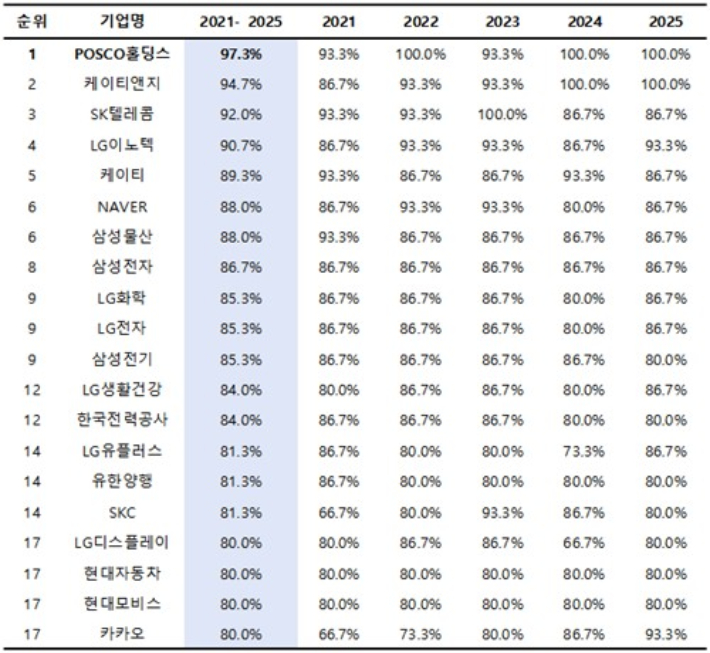 리더스인덱스 제공