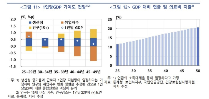 한국은행 제공
