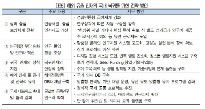대한상공회의소 제공 