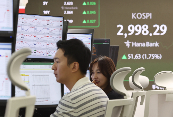 3천피 코앞 관망세…"차익실현 연장 가능성 존재"