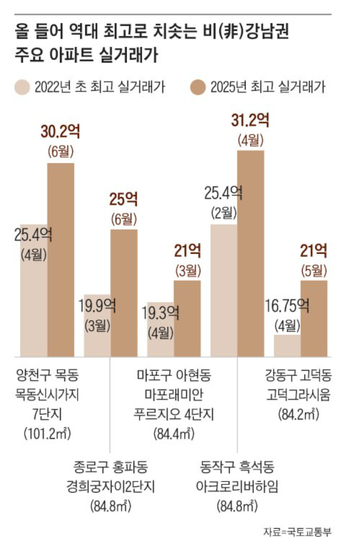 출처 조선일보