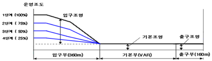 도로안전시설 설치 및 관리지침 캡처