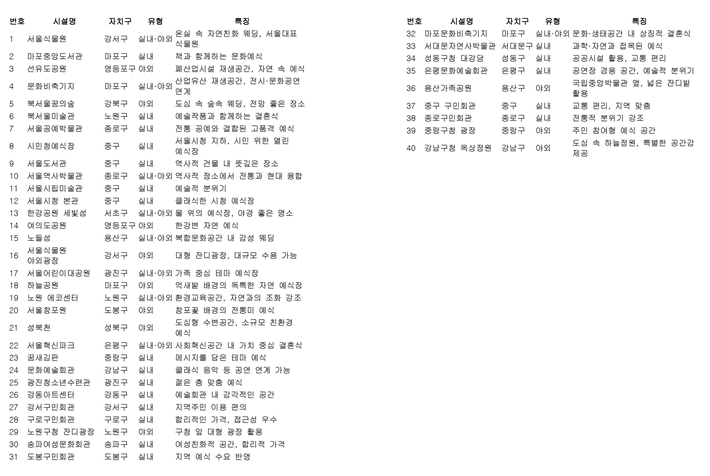 서울시 제공