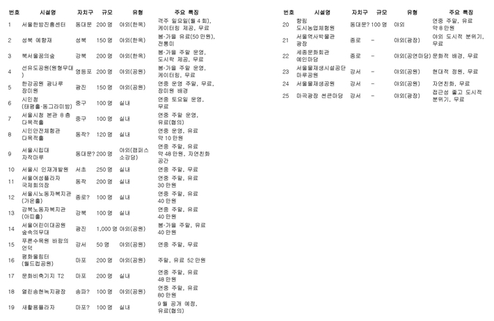 서울시 제공