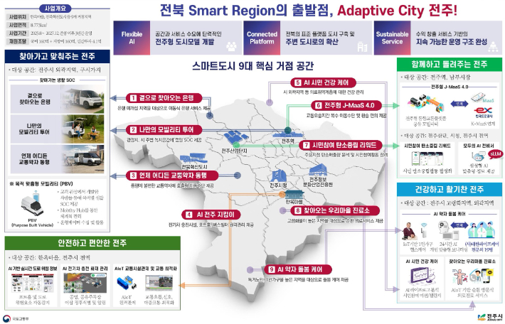 전주 거점형 스마트도시 공간 구성도. 전주시 제공