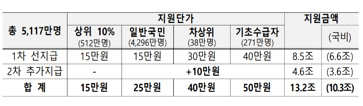 기획재정부 제공