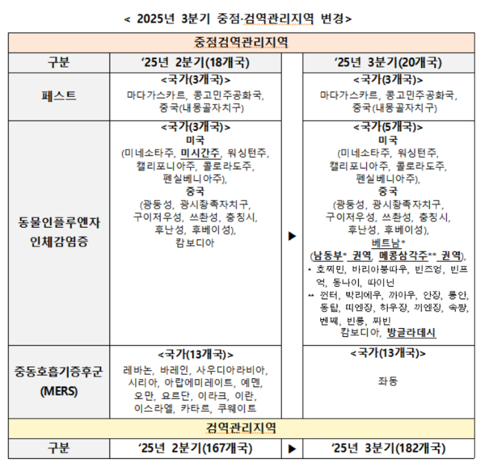 질병관리청 제공
