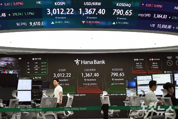 '진격의 코스피'3년 5개월 만에 3천선 돌파[노컷네컷]