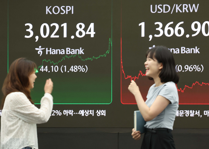 이재명 랠리에 3020 돌파…취임 16일 만에 '삼천피'(종합)