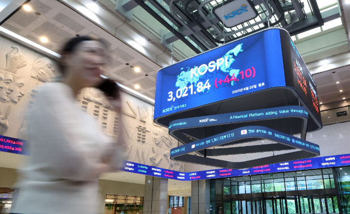 '겹경사' 삼천피…이재명 취임 후 상승률 G20 중 1위·최대 시총도