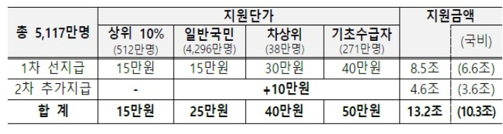 [출처: 기획재정부] 연합뉴스