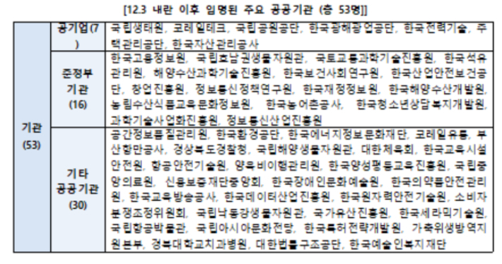 더불어민주당 정일영 의원실 제공