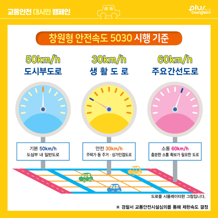 창원시, 창원형 안전속도 5030 캠페인 전개