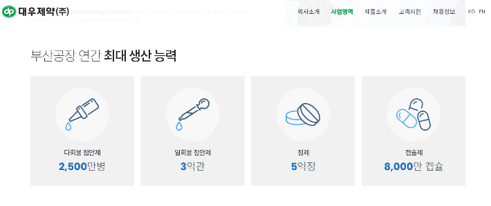 대우제약이 부산공장을 증설할 계획이다. 대우제약 홈페이지 캡쳐