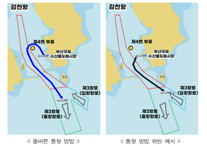 부산 감천항 제4부두와 부산국제수산물도매시장을 출항하는 선박의 통항 방법과 위반 예시. 부산해양경찰서 제공