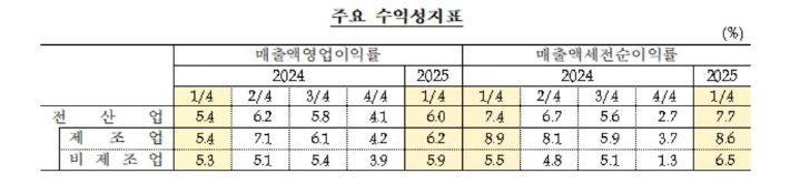 한국은행 제공