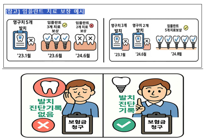 금융감독원 제공