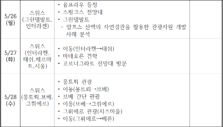 공무 국외출장 일정 일부. 광주 남구 제공
