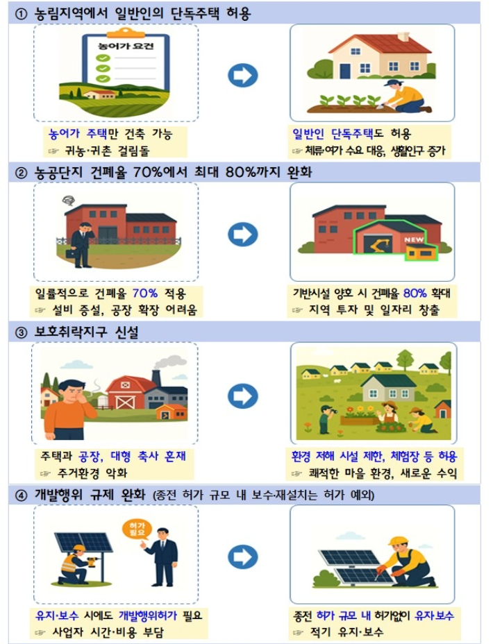 국토교통부 제공