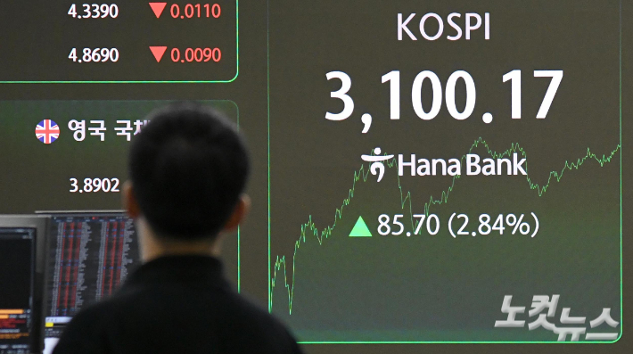 몸풀기만 했는데 3100…동학개미 본격 투자로 3300 넘을까
