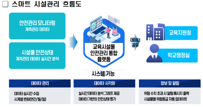 서울시교육청 제공