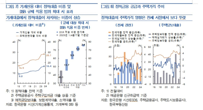 한국은행 제공