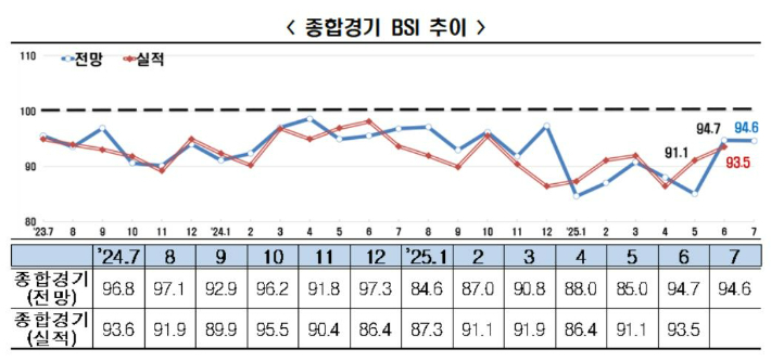 한국경제인협회(FKI) 제공