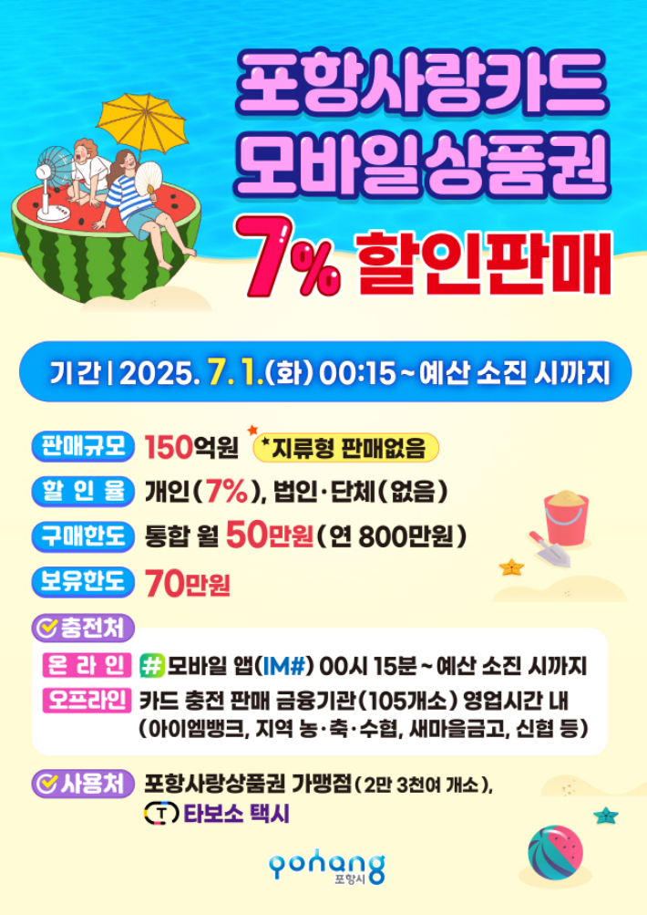 내달 1일 카드형·모바일 포항사랑상품권 7% 할인 판매