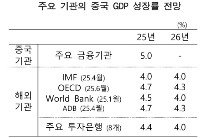 한국은행 북경사무소 제공