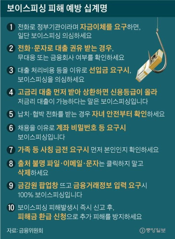출처 금융위원회