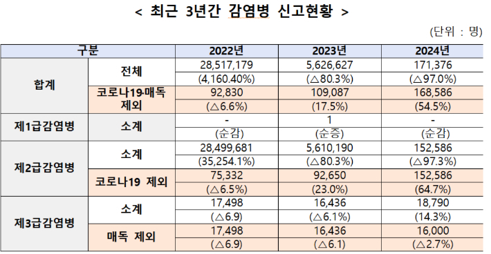 질병관리청 제공