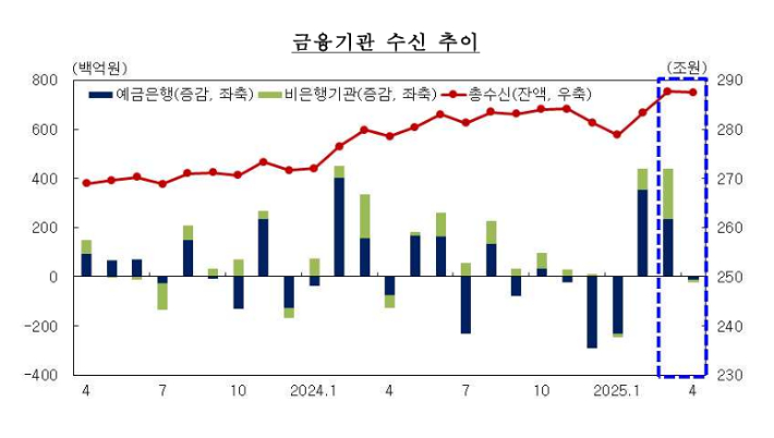 한국은행 대구경북본부 제공