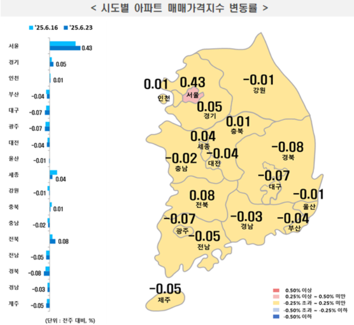 한국부동산원 제공