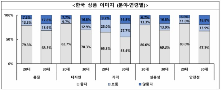 중국 MZ세대가 극찬했지만…'가격'만은 예외? 한 제품 품질 vs. 가격 경쟁력 분석