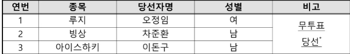 대한체육회 선수위원 동계종목 당선 현황. 대한체육회 제공