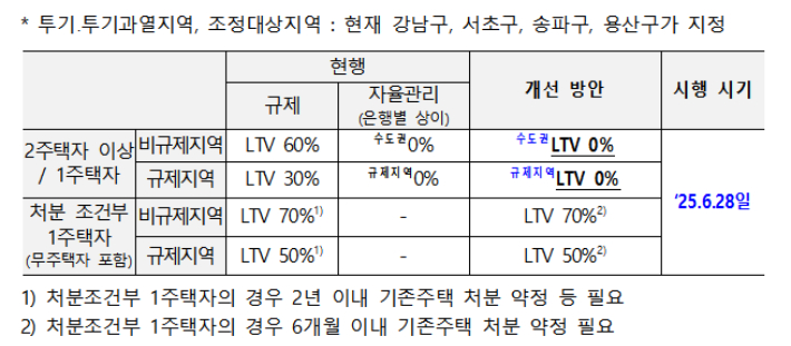 가계부채 관리 강화 방안. 금융위원회 제공