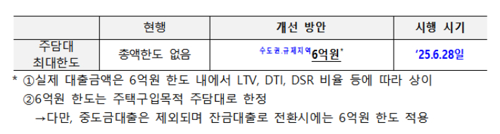 가계부채 관리 강화 방안. 금융위원회 제공