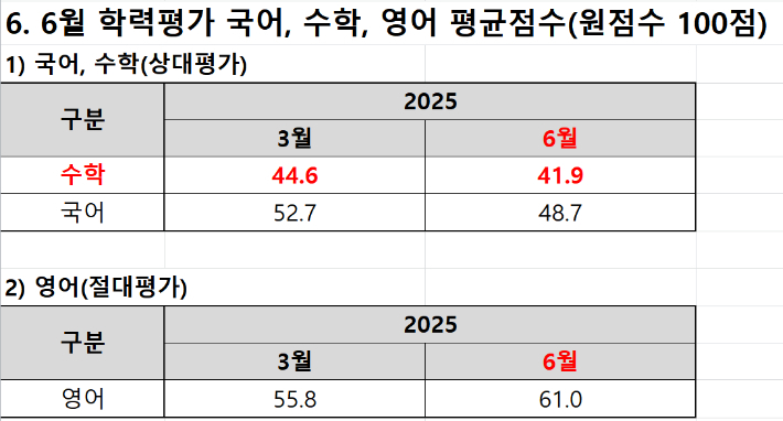 종로학원 제공