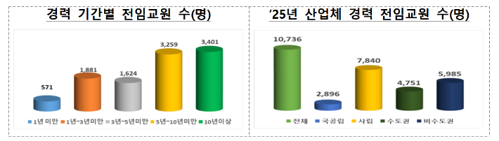 교육부 제공