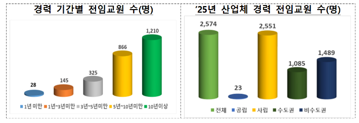교육부 제공