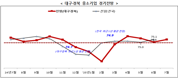 중소기업중앙회 대구경북본부 제공.