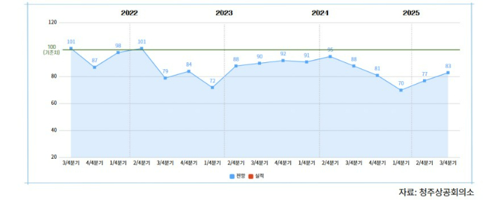 청주상공회의소 제공