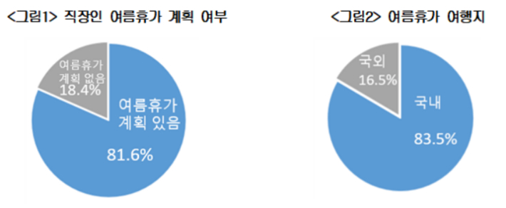 대한상공회의소 제공 