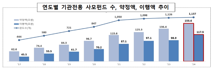 금융감독원 제공