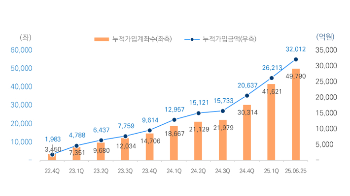 미래에셋증권은 로보어드바이저 서비스를 개인·퇴직연금에 이어 중개형ISA, 일반주식계좌, 비과세종합저축까지 확대 적용했다고 30일 밝혔다. 미래에셋증권 제공